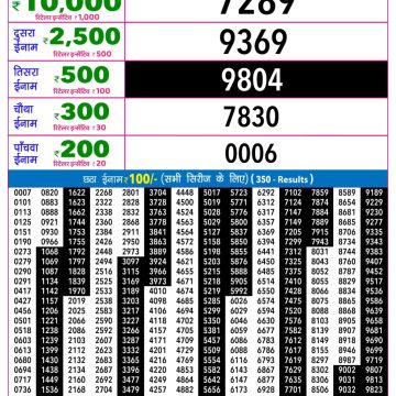 Rajshree Night Lottery 9pm Result 11.07.2026