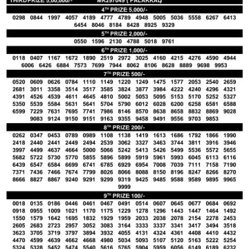 Today Lottery Result SM-63 Kerala 12.07.2026