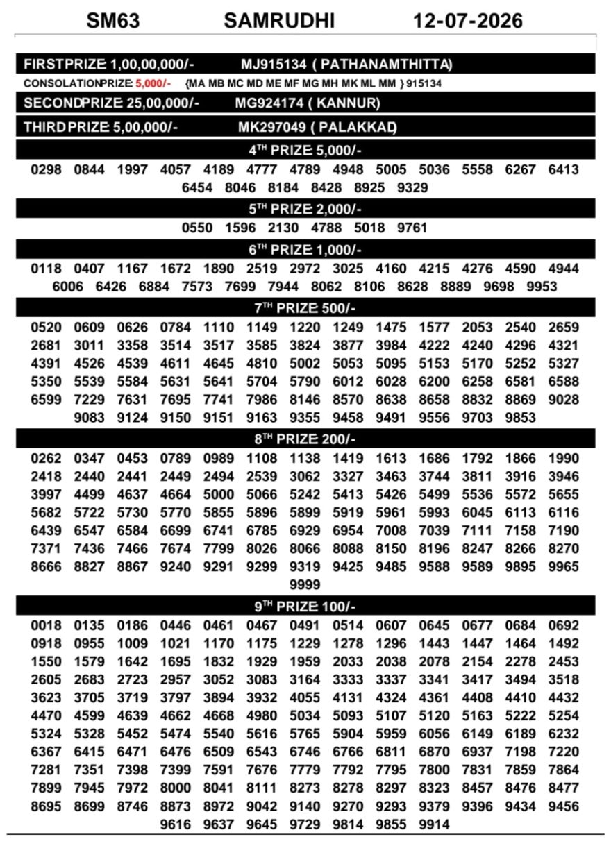 Today Lottery Result SM-63 Kerala 12.07.2026