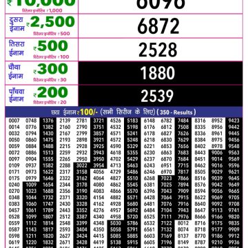 Rajshree 10 Evening Sunday 5:40pm Result 12.07.2026