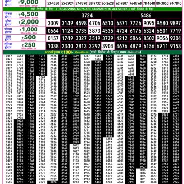 Rajshree 50 Lottery 7:30pm Result 12.07.2026