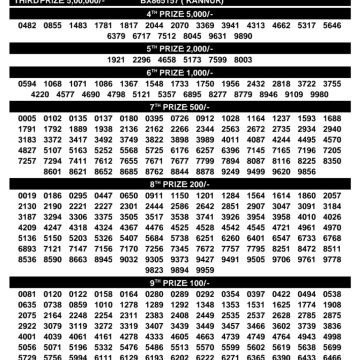 Today Lottery Result BT-62 Kerala 13.07.2026