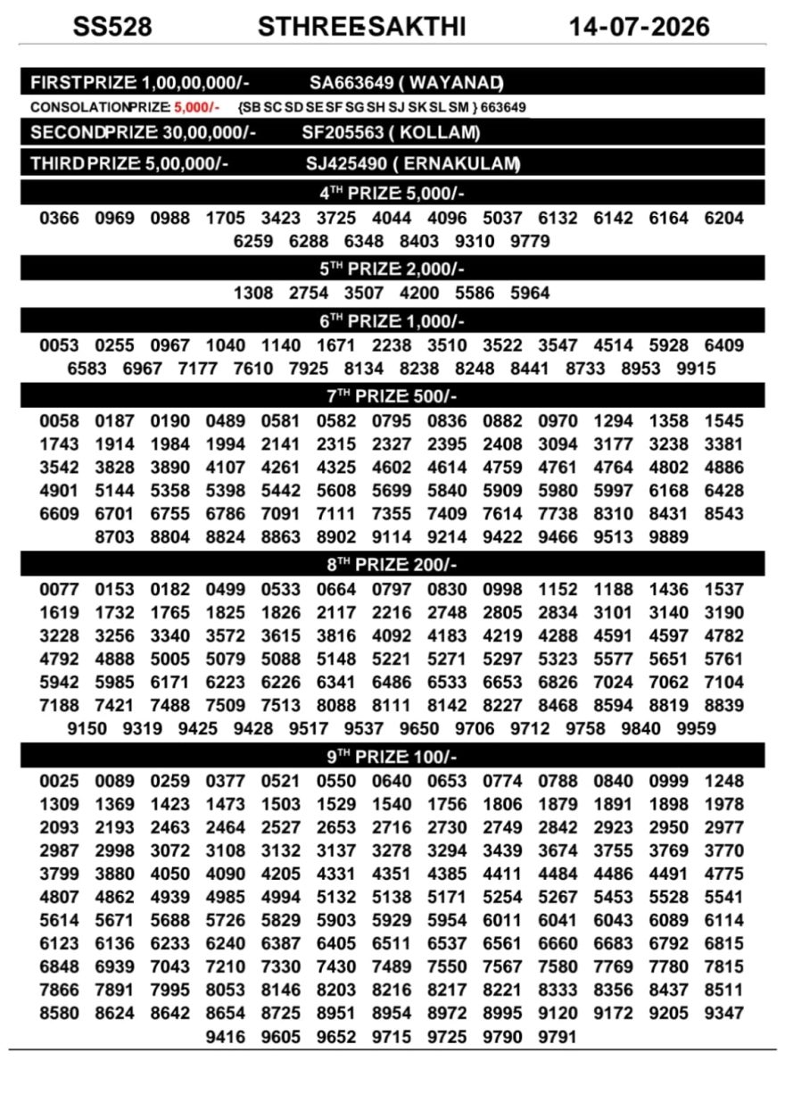 Today Lottery Result SS-528 Kerala 14.07.2026