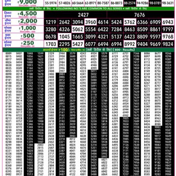 Rajshree 50 Lottery 7:30pm Result 14.07.2026