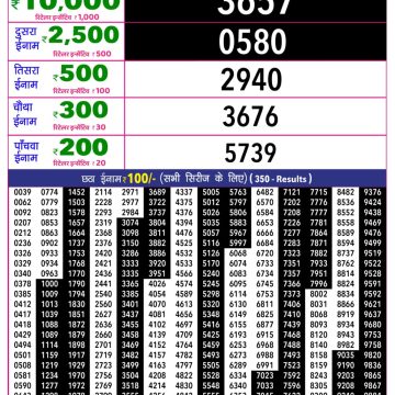 Rajshree 10 Evening Tuesday 5:40pm Result 14.07.2026