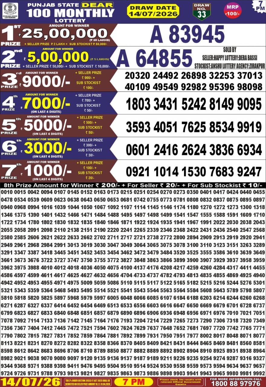 Punjab State Dear 100 Monthly Lottery Result 14.07.2026