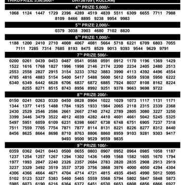 Today Lottery Result DL-61 Kerala 15.07.2026