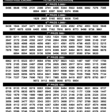 Today Lottery Result KN-632 Kerala 16.07.2026