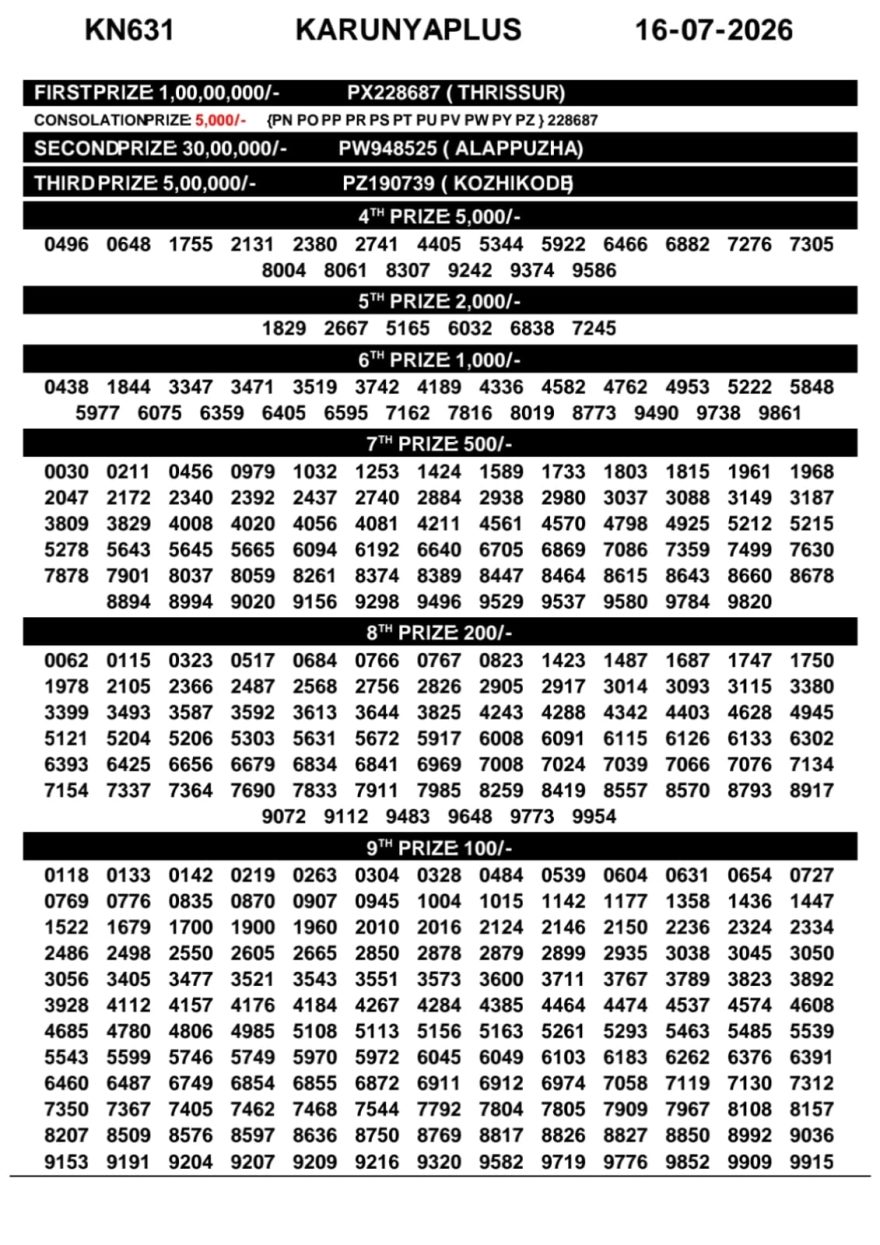 Today Lottery Result KN-632 Kerala 16.07.2026