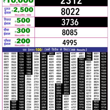 Rajshree 10 Evening Thursday 5:40pm Result 16.07.2026