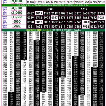Rajshree 50 Lottery 7:30pm Result 16.07.2026