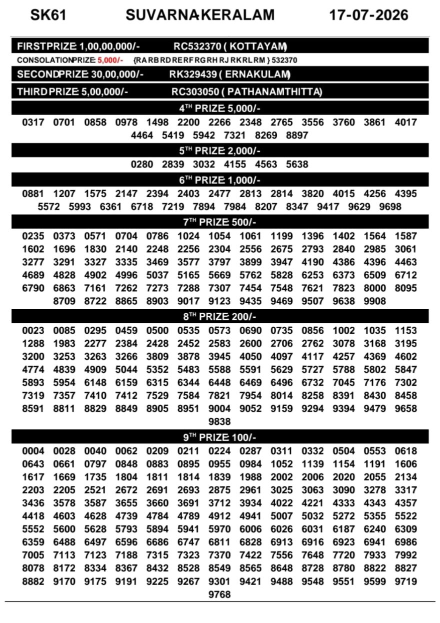 Today Lottery Result SK-61 Kerala 17.07.2026