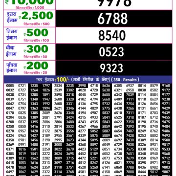 Rajshree 10 Evening Friday 5:40pm Result 17.07.2026