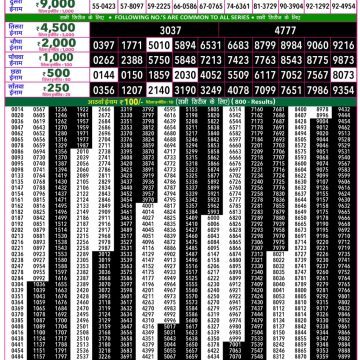 Rajshree 50 Lottery 7:30pm Result 17.07.2026