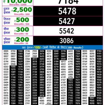 Rajshree Night Lottery 9pm Result 17.07.2026