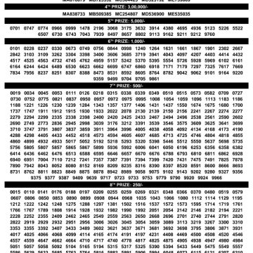 Kerala Monsoon Bumper BR-110 Lottery Result 18.07.2026 Live