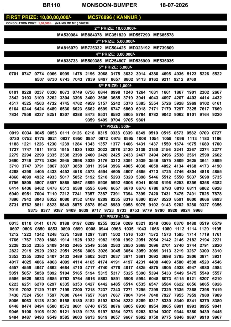 Kerala Monsoon Bumper BR-110 Lottery Result 18.07.2026 Live