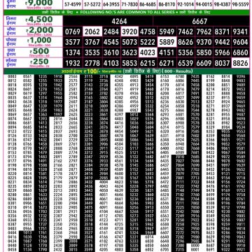 Rajshree 50 Lottery 7:30pm Result 18.07.2026