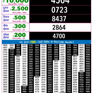 Rajshree Night Lottery 9pm Result 18.07.2026
