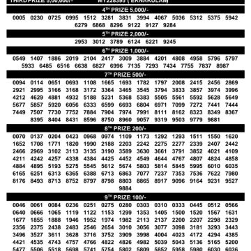 Today Lottery Result SM-64 Kerala 19.07.2026