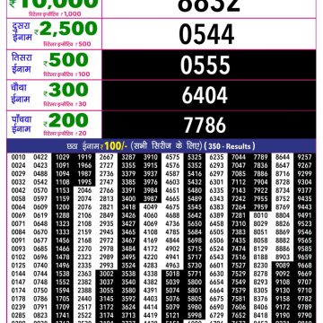 Rajshree 10 Evening Sunday 5:40pm Result 19.07.2026