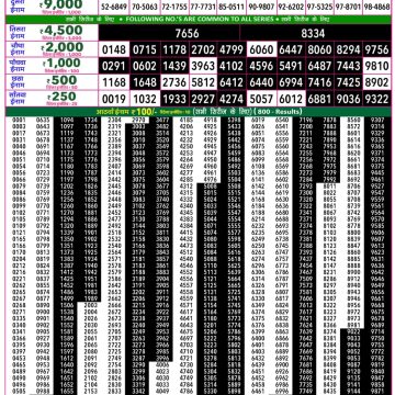 Rajshree 50 Lottery 7:30pm Result 19.07.2026