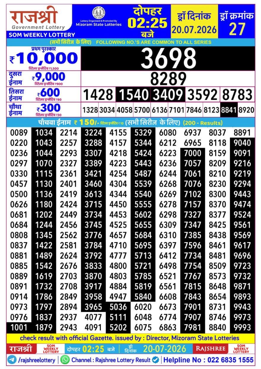 Rajshree Som Weekly Lottery 2.25pm Result 20.07.2026