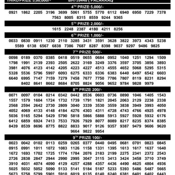 Today Lottery Result BT-63 Kerala 20.07.2026