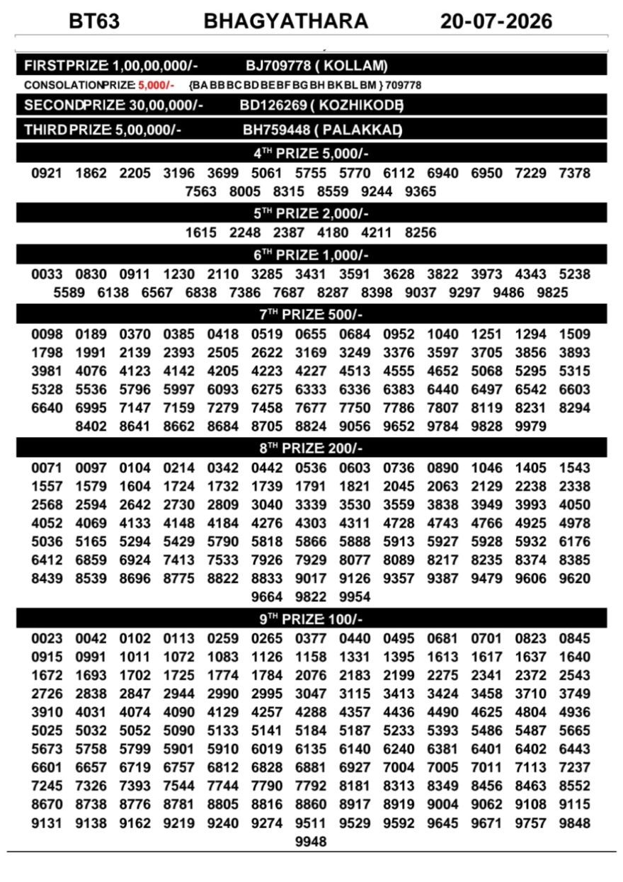 Today Lottery Result BT-63 Kerala 20.07.2026