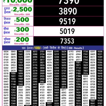 Rajshree 10 Evening Monday 5:40pm Result 20.07.2026