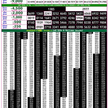 Rajshree 50 Lottery 7:30pm Result 20.07.2026