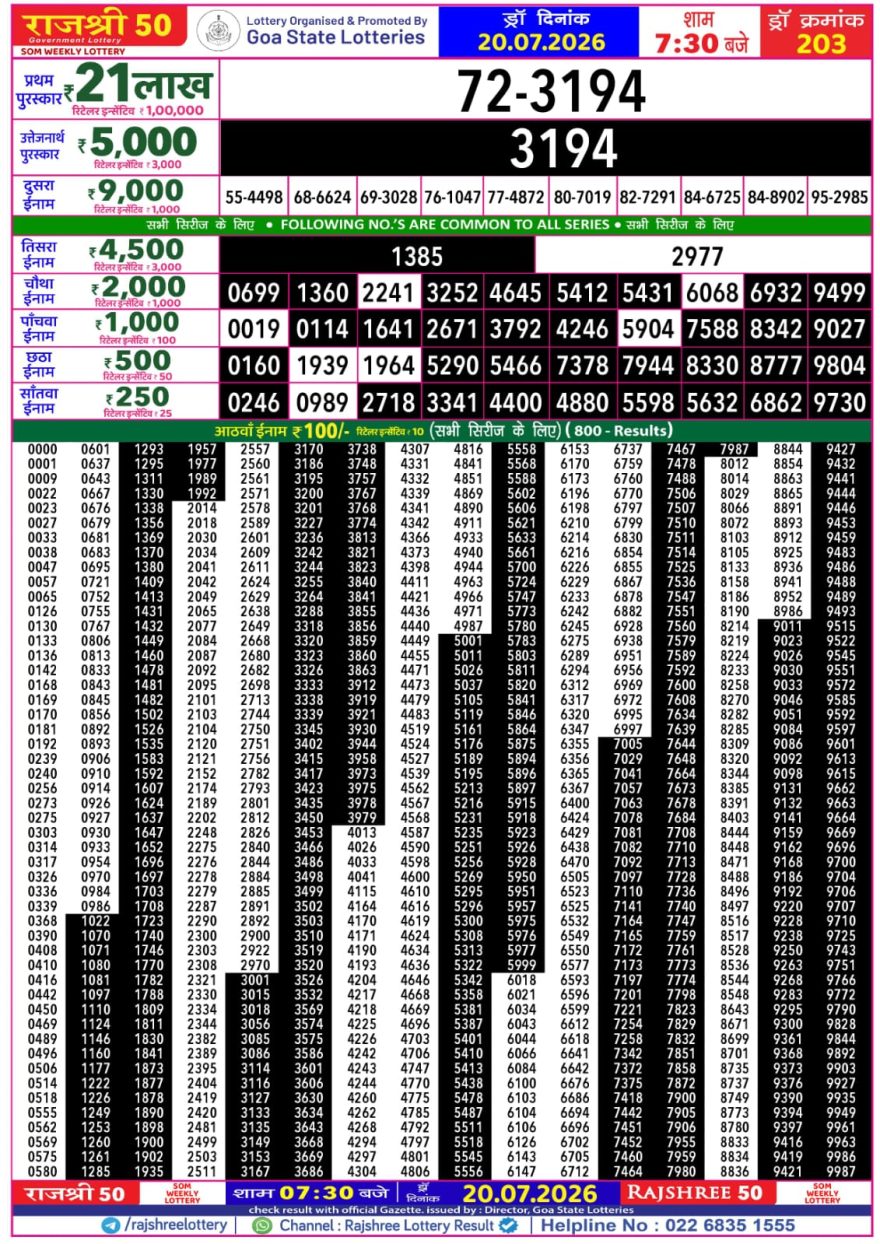 Rajshree 50 Lottery 7:30pm Result 20.07.2026
