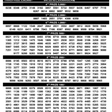 Today Lottery Result SS-529 Kerala 21.07.2026