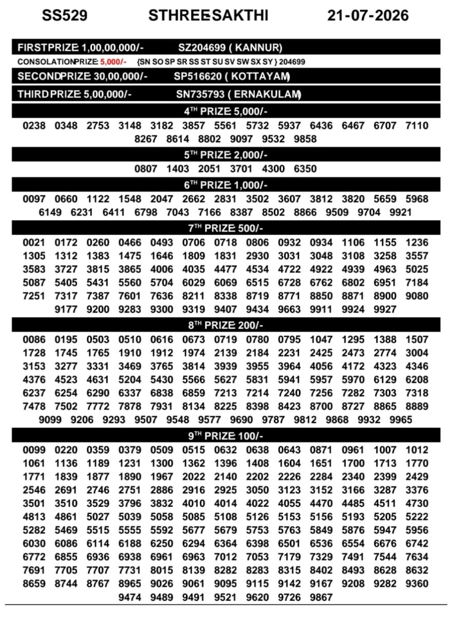 Today Lottery Result SS-529 Kerala 21.07.2026