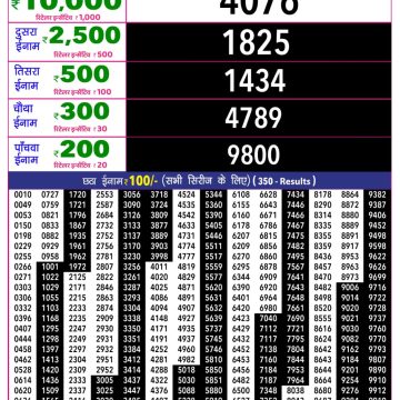 Rajshree 10 Evening Tuesday 5:40pm Result 21.07.2026