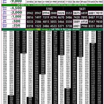 Rajshree 50 Lottery 7:30pm Result 21.07.2026