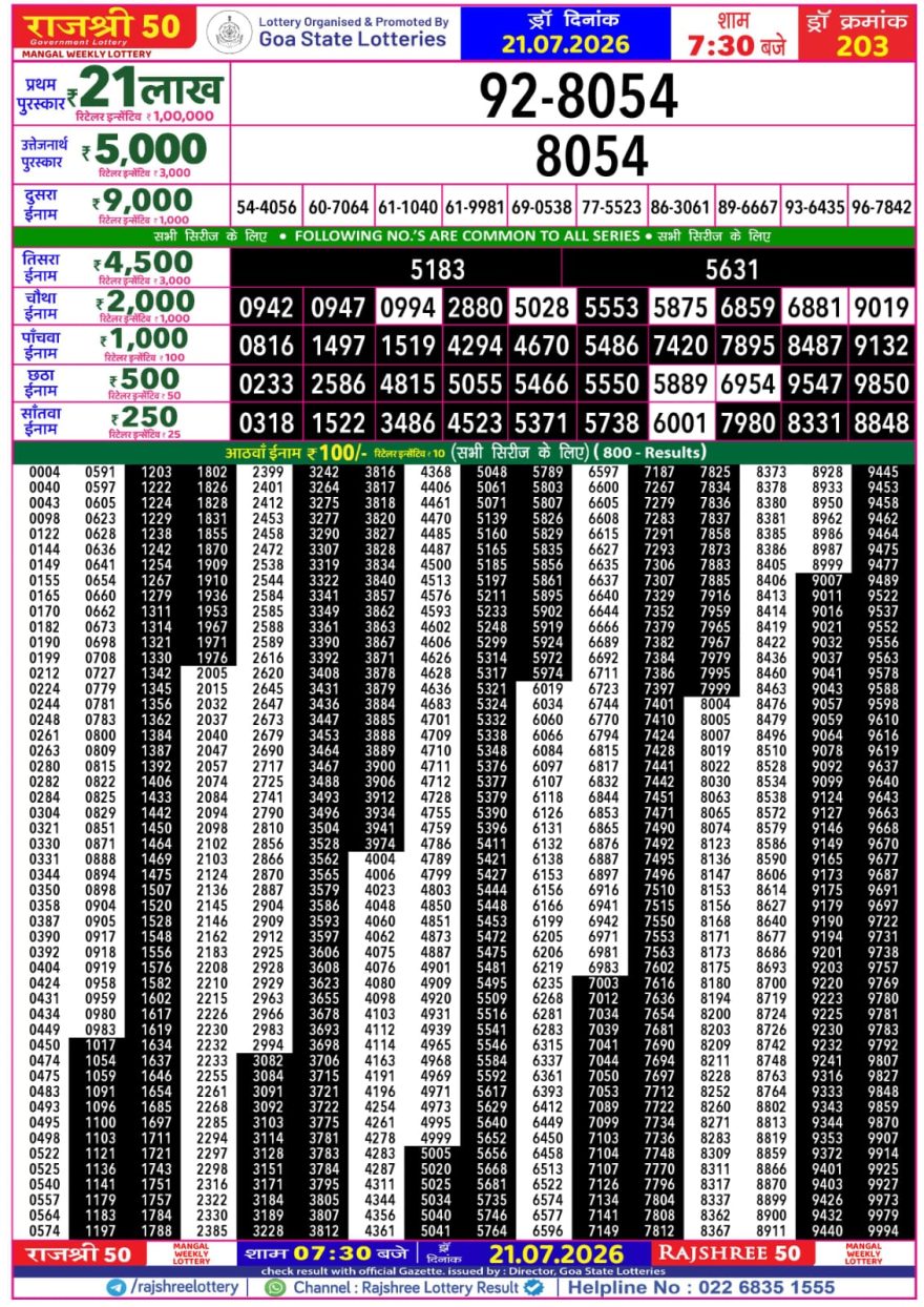 Rajshree 50 Lottery 7:30pm Result 21.07.2026