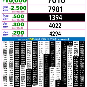 Rajshree Night Lottery 9pm Result 21.07.2026
