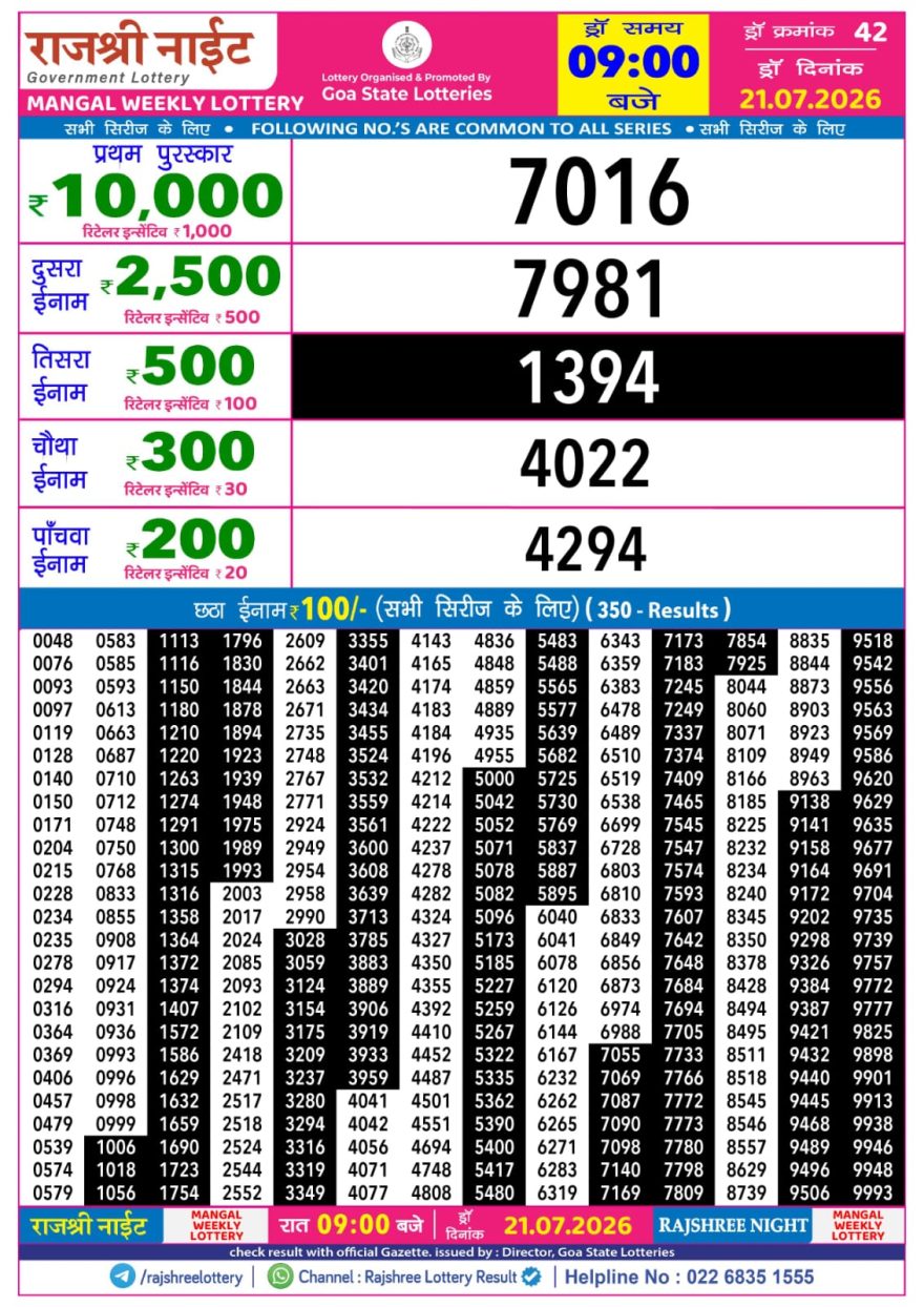 Rajshree Night Lottery 9pm Result 21.07.2026