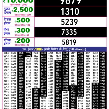 Rajshree 10 Evening Wednesday 5:40pm Lottery Result 22.07.2026