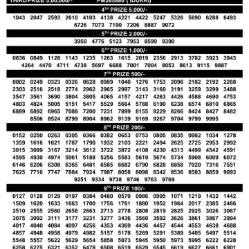Today Lottery Result KN-633 Kerala 23.07.2026