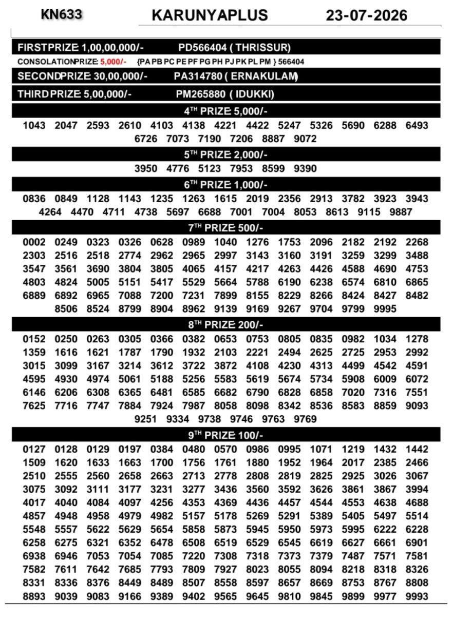 Today Lottery Result KN-633 Kerala 23.07.2026
