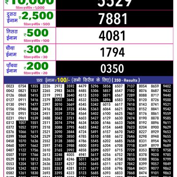 Rajshree 10 Evening Thursday 5:40pm Result 23.07.2026