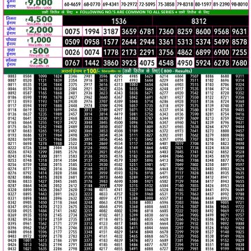 Rajshree 50 Lottery 7:30pm Result 23.07.2026