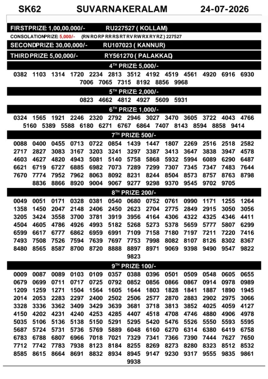 Today Lottery Result SK-62 Kerala 24.07.2026