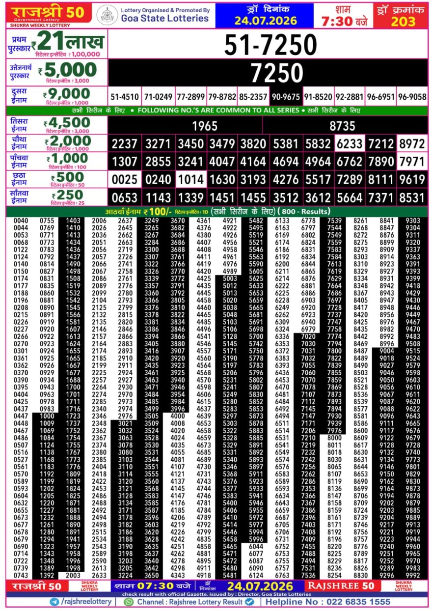 Rajshree 50 Lottery 7:30pm Result 24.07.2026