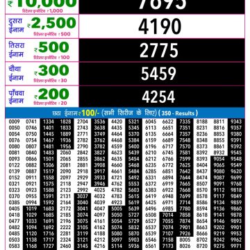 Rajshree Night Lottery 9pm Result 24.07.2026