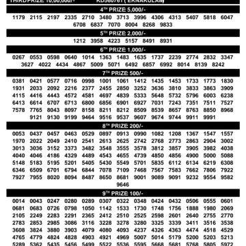 Today Lottery Result KR-762 Kerala 25.07.2026