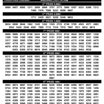 Today Lottery Result SM-65 Kerala 26.07.2026