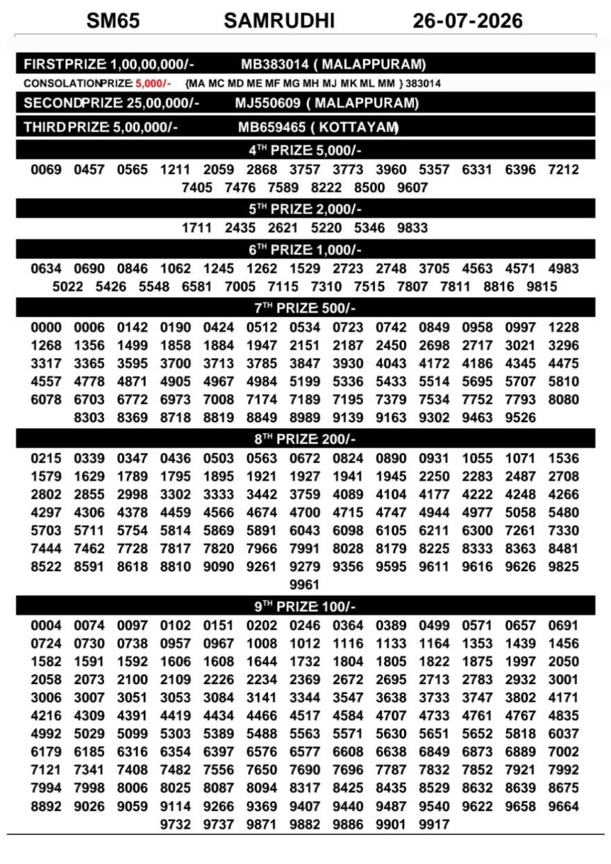 Today Lottery Result SM-65 Kerala 26.07.2026